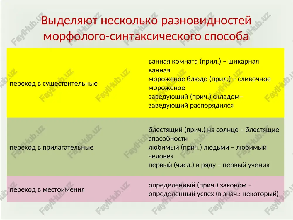 nemorfologicheskiy sposob obrazovaniya slov - Page 5