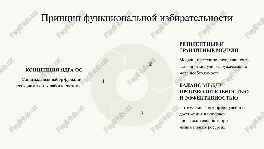 arxitektura operatsionnix sistem - Page 5