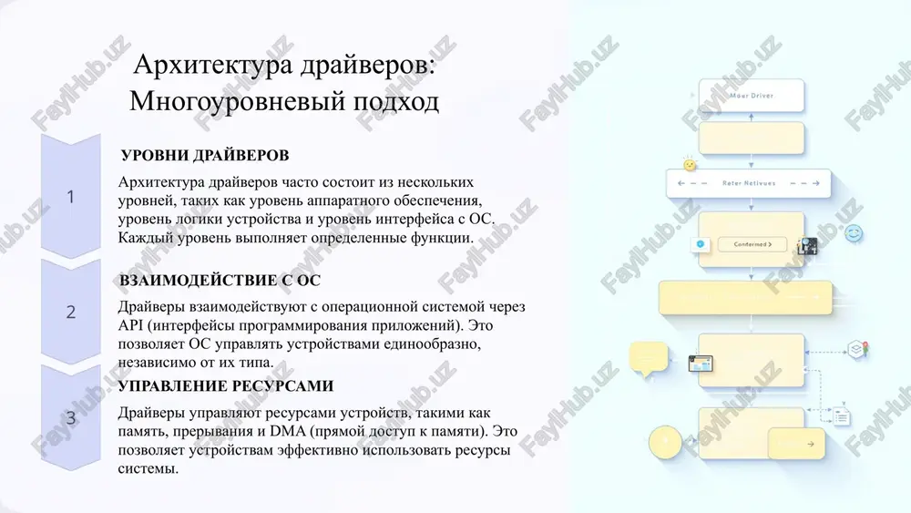 nirovannogo dostupa. 16 primeri promejutochnogo po: kafka, rabbitmq, redis apache kafka apache kafka – eto raspredelennaya platforma potokovoy peredachi dannix s otkritim isxodnim kodom. ona ispolzuetsya dlya sozdaniya konveyerov dannix i potokovix prilojeniy. rabbitmq rabbitmq – eto broker soobsheniy s otkritim isxodnim kodom. on podderjivaet razlichnie protokoli obmena soobsheniyami i obespechivaet nadejnuyu peredachu dannix. redis redis – eto xranilishe dannix v operativnoy pamyati s otkritim isxodnim kodom. on ispolzuetsya dlya keshirovaniya dannix, upravleniya sessiyami i drugix zadach. 17 integratsiya komponentov: drayveri, os i po vzaimodeystvie drayveri ustroystv obespechivayut svyaz mejdu apparatnim obespecheniem i operatsionnoy sistemoy. operatsionnaya sistema upravlyaet resursami sistemi i predostavlyaet interfeys dlya prilojeniy. promejutochnoe programmnoe obespechenie obespechivaet vzaimodeystvie mejdu prilojeniyami i uproshaet razrabotku slojnix sistem. arxitekturi arxitekturi vstroennix sistem mogut bit razlichnimi v zavisimosti ot trebovaniy prilojeniya. vajno vibrat podxodyashuyu arxitekturu dlya obespecheniya proizvoditelnosti, nadejnosti i bezopasnosti sistemi. primeri primeri arxitektur vstroennix sistem vklyuchayut sistemi upravleniya, robototexniku, multimediynie …