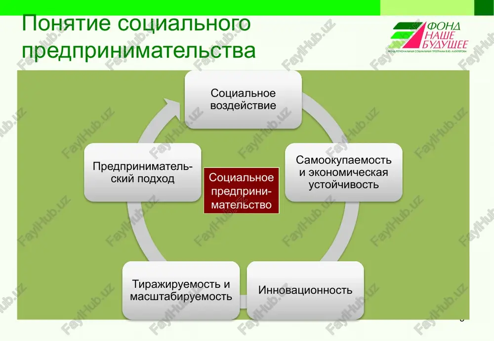 ix uslug litsam, otnosyashimsya k sotsialno nezashishennim gruppam grajdan; sodeystvie vovlecheniyu v sotsialno aktivnuyu deyatelnost lits, otnosyashixsya k sotsialno nezashishennim gruppam grajdan, a takje lits, osvobojdennix iz mest lisheniya svobodi v techenie dvux let, i lits, stradayushix narkomaniey i alkogolizmom. «tsvetnoe moloko» tsentr rannego razvitiya detey, detskiy basseyn, chastniy detskiy sad g. astraxan informatsiya o predprinimatele parxomenko nina vladimirovna obrazovanie: visshee meditsinskoe (agma vrach po spetsialnosti «lechebnoe delo» 1997 g. + ordinatura po spetsialnosti « akusherstvo i ginekologiya», agu fdpo po programme « prakticheskaya psixologiya», obuchayushie seminari po rannemu razvitiyu detey) silnie storoni predprinimatelya: visokiy tvorcheskiy potentsial, optimizm, rabotosposobnost, obshirnie sotsialnie svyazi, opit raboti v obrazovatelnoy sfere bolee 5 let. opit realizatsii trex uspeshnix proektov v korotkie sroki. missiya: dadim kajdomu rebenku shans rasti zdorovim i schastlivim! segodnya – individualniy predprinimatel v sfere doshkolnogo obrazovaniya otsutstvie tsentrov kompleksnogo rannego razvitiya detey v astraxani nedostatok mest v gosudarstvennix detskix sadax sotsialnie …