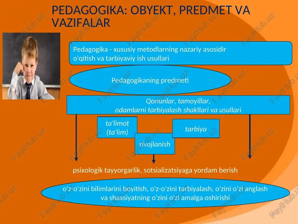 boshlang’ich ta’lim pedagogikasi - Page 5