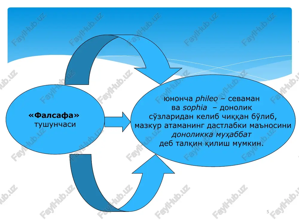 alsafaning asosiy masalasi (qay biri birlam- chi –ongmi, materiyami) aslida mavjud emas, chunki materiya va ong bir-birini to'ldiradi va doimo mavjud. deizm - falsafaning yo'nalishi bo'lib, uning tarafdorlari (18-asrning frantsuz ziyolilari) xudoning borigini tan olishgan, ularning fikricha, xudo bir marta dunyoni yaratib, olamning keyingi rivojlanishida ishtirok etmaydi va insonlarning hayoti va hatti- harakatlariga ta'sir ko'rsatmaydi (ya'ni, xudoni deyarli hech qanday “majburiyatlar”ga ega emas, faqatgina ramziy, deb tan olishgan). deistlar, shuningdek, materiyani ruhiy deb hisoblashgan va materiya bilan ruhni bir-biriga qarama-qarshi qo'yishmagan. * falsafa asosiy masalasining gnoseologik jihati empirizm – asoschisi f.bekon, empiristlar bilimning asosida faqat tajriba va hissiy tuyg'ular yotadi, ongda tajribadan oldin hech narsa mavjud emas, degan fikrni ilgari suradi. ratsonalizm – asoschisi r.dekart, ratsionalistlar haqiqiy (ishonchli) bilim faqatgina ongdan keltirib chiqarilgan bo'lishi kerak va bilim hissiy tajribaga bog'liq emas, degan fikrni ilgari suradi. irratsionalizm – asoschilari f.nitsshe, a.shopengauer, irratsionalistlarning fikricha, ratsionalist- larning fikrlari ichki mantiqqa ega emas, shuning …
