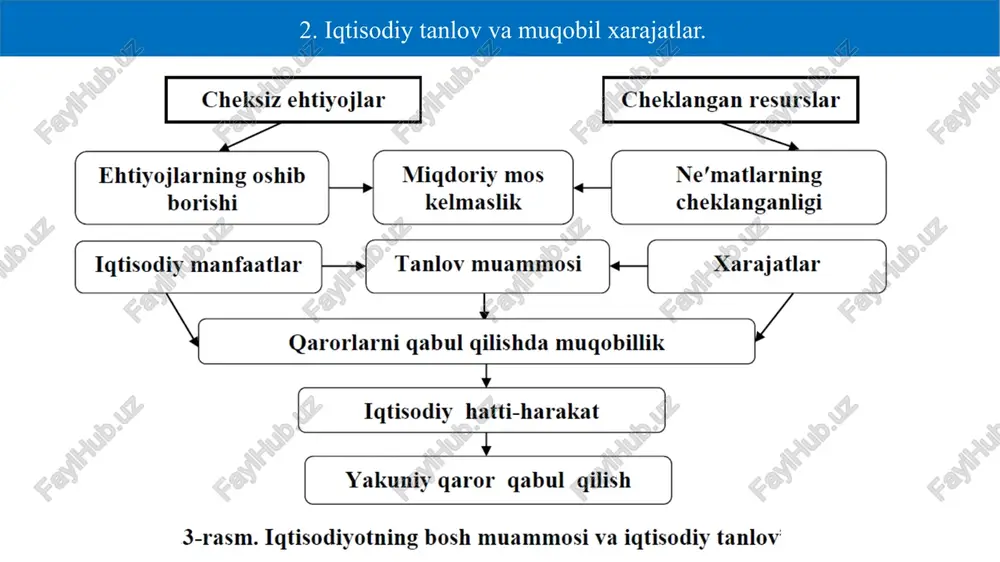 istemomolchi- larning kutishi (w) talab xajmining o'zgarishi talab egri chizig'i ustida ko'chish talabning o'zgarishi talab chizig'ining surilishi narxlarning pasayishi narxlarning o'sishi talab hajmining oshishi talab hajmining qisqarishi talab chizig'ining o'nga siljishi talab chizig'ining chapga siljishi daromad oshishi talab hajmining o'sishi daromad pasayishi talab hajmining qisqa1r4ishi õ1 , 19 n agar funktsiya bitta bog'liq o'zgaruvchi bilan, bitta erkin o'zgaruvchi o'rtasidagi bog'liqlikni ifodalasa, unga bir u holda o'zgaruvchili funktsiyani olamiz: bir o'zgaruvchili funktsiyaga misol sifatida narxga bog'liq bo'lgan talab funktsiyasini qarash mumkin: bu erda: - talab miqdori; - bir birlik mahsulot narxi. talabga narxdan boshqa barcha ta'sir qiluvchi omillarni hisobga oladigan bo'lsak, ko'p omilli talab funktsiyasi quyidagicha yoziladi: talabning chiziqli funktsiyasi quyidagicha yoziladi: qd  a  b  p o'zgaruvchili funktsiya deyiladi va u quyidagicha yoziladi: y  f (x) agar funktsiyada erkin o'zgaruvchilar soni n-ta bo'lsa, x1 , x2 ,..., xn y  f x1 , x2 ,..., xn  …