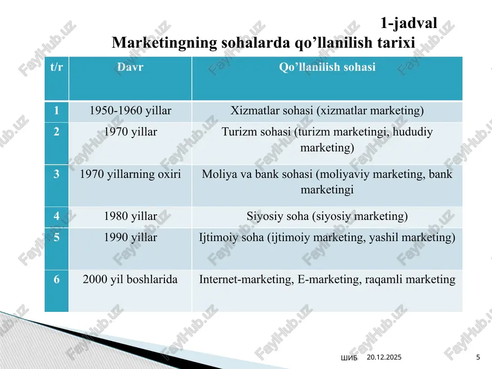 dashuvi ommaviyligining o‘sishi 1990 yillar oxirida internet texnologiyalari paydo bo‘lishi bilan ta’minlangan. 06.02.2025 shib 14 oxirgi paytlarda marketing yordamida yechiladigan masalalarning murakkablashuvi sharoitida uning baynalmilallashuvi bilan bog’liq bo’lgan global marketing konsepsiyasi ham shakllanib bormoqda. bu jarayon, ayniqsa, transmilliy kompaniyalar uchun xosdir. ular tomondan bozor alohida segmentlar kabi emas, ko’proq ehtiyojlarning gomogenizasiyasi jarayoni va iste’molchilarning mashhur va tanilgan tovar markalarini olishga juda ishtiyoqmandligiga ko’ra yagona bozor sifatida qaraladi. shuni ta’kidlash joizki, global marketing asosida innovasion tovarni ehtiyojlarni qondirishning standartlashgan va iste’molchilarning keng segmentlari uchun qulay va arzon bo’lgan usuliga aylantirish g’oyasi yotadi. 06.02.2025 shib 15 marketing-miks (marketing aralashmasi) – bu marketing bo’yicha mutaxassislarning xaridorlar ehtiyojlarini eng yaxshi tarzda qondirishga harakat qiladigan vositalar, elementlar va ko’rsatkichlar to’plamidir. marketing-miks - bu muvaffaqiyatning umumiy formulasida doimiy ravishda marketing nazorati ostida bo'lgan o'zgaruvchilar to'plami. marketing-miks - bu kompaniya o'zi ishlab chiqaradigan mahsulotga bo'lgan talabga ta'sir ko'rsatishga intiladigan marketing vositalari to'plami. 2.3. marketing-miks va uning tarkibiy …