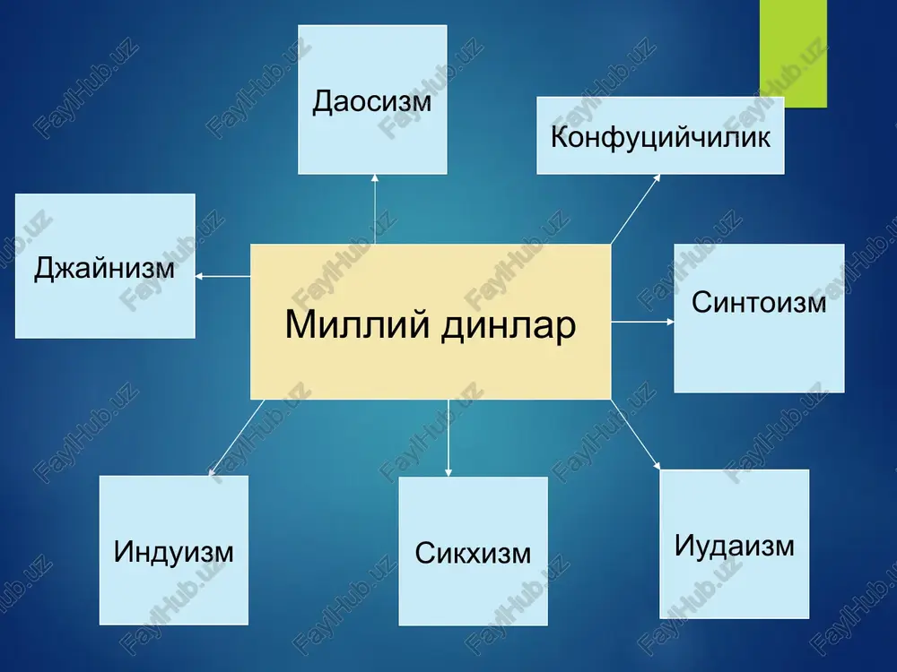 ni yo'q qilingchi, unda bolalar vafot etgan ota-onalari xotirasi to'g'risida o'ylamay, tiriklarga esa xizmat qilmay qo'yadilar; pin-tszin marosimini yo'q qilingchi - unda podshoh bilan amaldor o'rtasidagi farq yo'q bo'lib ketadi, kichik-kichik knyazchalar o'z boshimchalik qila boshlaydilar, natijada ta'qib etish va zo'ravonlik boshlanadi». konfutsiy «agar imperator biror katta maqsadni amalga oshirmoqchi bo'lsa, u albatta ajdodlari ibodatxonasiga borishi lozim. qilmoqchi bo'lgan ishidan, o'zining maqsadidan avlodlarini xabardor etmog'i kerak. shu paytda u osmonda yulduzlarning holatiga qaramog'i, ular qulay joylashganligiga ishonch hosil qilganidan so'ng o'zining maqsadini amalga oshirmog'i mumkin». konfutsiy daosizm dao yo'li «de» kuchiga mosdir. faqatgina shu kuchda dao shaxsi namoyon bo'ladi. «de»ning ma'nosi faoliyatsizlik bo'lib, to'laqonli faoliyatni inkor etishdir. na territorii daosskogo xrama chan chun (vechnaya vesna) v uxane (vuxandagi chang chun (abadiy bahor) taoist ibodatxonasi hududida) daosizmda hayot mohiyati abadiylikka, o'z ildizlariga qaytish deb tushuniladi. sinto so'zi xitoycha–xudolar yo'li ma'nosini anglatib, bu din yaponlarning an'anaviy milliy dini. plivushaya» torii xrama itsukusima …