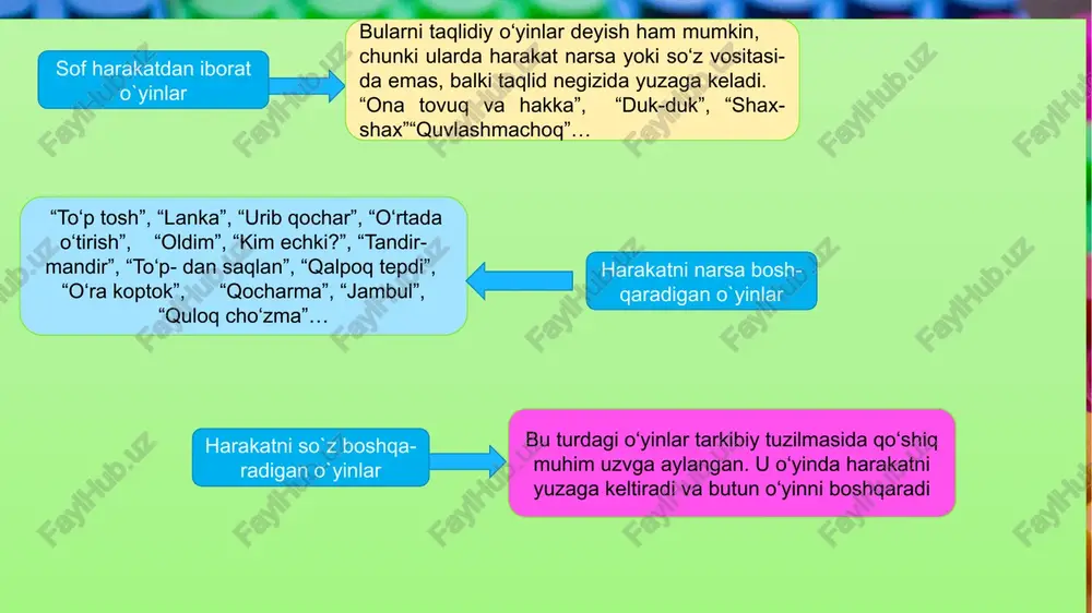 lar, aytib bermang onalar” singari she’riy adabiy topishmoq-larida xalq topishmoqlariga xos an’anaviy unsurlarni istifoda etishga uringan. chaldirmoqlar ko‘p predmetlilik topishmoqlarning eng murakkab turi chaldirmoqni yuzaga keltirgan. chaldirmoqlar ham she’riy, ham nasriy shakllarda uchraydi. nasriy chaldirmoqlar esa ertak, yoki masala shaklidadir: “bir to‘da g‘oz uchib borar ekan. bir g‘oz kelib: “ey yuz g‘oz, salomat bormisiz?” – debdi. unda to‘dadagi g‘ozlardan biri aytibdi: “biz yuz g‘oz emasmiz, yana biz miqdori g‘oz bo‘lsa, yana bizning yarmimiz miqdori va yarmimizning yarmi bo‘lsa, o‘shanda sen ham qo‘shilsang – yuz g‘oz bo‘lamiz”. havodagi g‘ozlar qancha ekan? tenglamalar x+x+0.5x+0.25x+1=100 2x+0.5x+0.25x+1=100 2x+0.75x+1=100 2.75x=99 x=36 masala tipidagi bu chaldirmoqning javobi: 36 +36 +18 +9 +1 =100. tez aytishlar. tez aytishlar. o‘zbekistonning turli joylarida “tutal”, “chalg‘itma”, “chalg‘ituv”, “chalish”, “adashish” deb yuritiladigan bu folklor hodisasi keng tarqalgan. tez aytish istiloh sifatida janrning birgina xususiyatini – bir nafasda shiddat bilan aytilishinigina ifoda etsa-da, tez aytishdan kuzatiladigan maqsad nimaligini anglatmaydi. o‘zbek tilida mavjud …