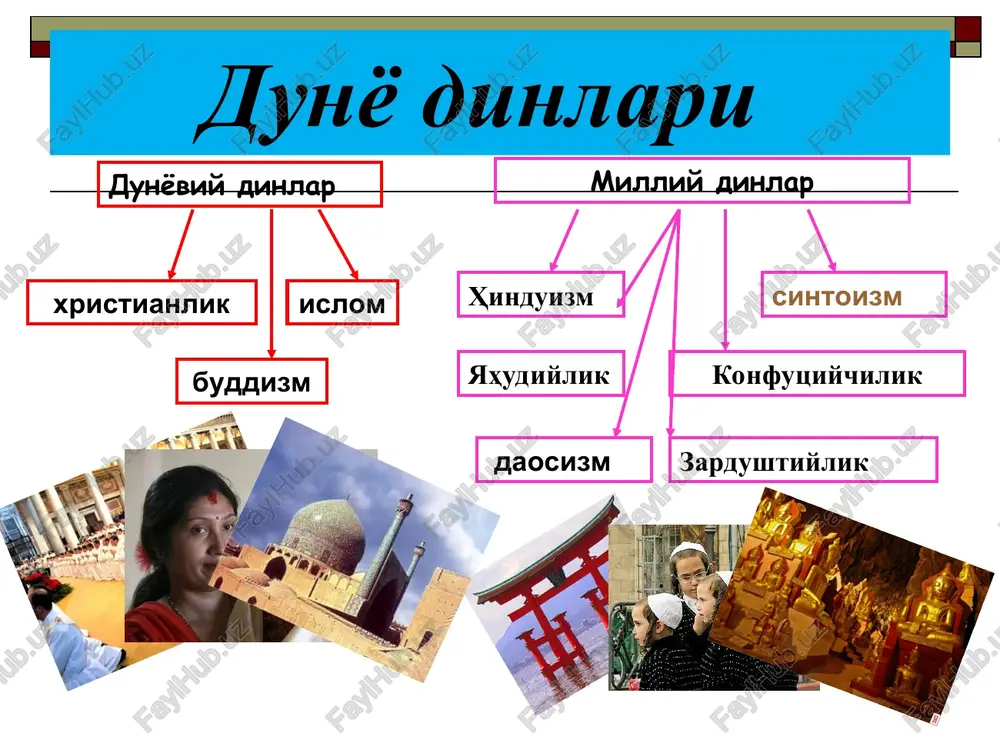 an sandiq va ravvin uchun minbar qo'yilgan. ayollar erkaklardan alohida ibodat qilishadi. sinagogada ibodat xor shaklida olib boriladi. yangi tug'ilgan o'g'il bolalar sakkizinchi kuni xatna qilinadi. yahudiylikda bir necha tur oziq-ovqatlar, asosan cho'chqa, quyon, qushoyoq, tuya, yaxlit tuyoqlilar, o'laksaxo'r qushlar kabi ba'zi hayvon go'shtlarini eyish taqiqlanadi. yahudiylarning yillik bayramlari ichida eng e'tiborlisi pesax (pasxa) bayramidir. bu bayram xristianlarning pasxasidan farqli o'laroq, yahudiylarning misrdagi qullikdan qutulib chiqqanlari munosabati bilan nishonlanadi. qadimiy yahudiylarda pasxa deb qo'zichoq go'shti va vinodan iborat kechki ovqatga aytilgan. yahudiy rivoyatlariga ko'ra xudo misrdagi yahudiy bo'lmagan gudaklarni qirib tashlashga qaror qilganda ular o'z uylarining peshtoqini o'sha qo'zichoq qoni bilan bo'yab, o'zlarini yahudiy ekanliklarini bildirganlar. yahudiylar pasxa bayramidan keyingi etti kun davomida tuzsiz, xamirturushsiz patir matsa eydilar. matsani eyish bilan har bir yahudiy muso boshchiligidagi o'z ota-bobolarining chekkan mashaqatlarini his etadi. bu bayram yahudiylarning quyosh-oy kalendarining nison oyining 14 kuni (aprel oyining o'rtalariga to'g'ri keladi) nishonlanadi. pasxadan keyingi 50-kuni …