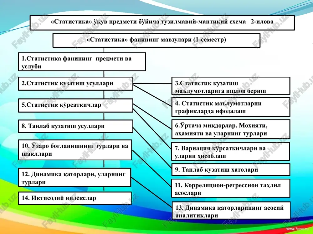 stik ko'rsatkichlar deb nimaga aytiladi? «dumaloq stol atrofida» beriladigan savollar. (3-guruh) iqtisodiy statistika iqtisodiy fanmi? ekonometriyachi? ehtimol nazariyalari-chi? statistik qonuniyat nima? u dinamik qonuniyatdan qanday farq qiladi? ulkan sonlar qonunining mohiyati nimadan iborat? statistika uchun u qanday ahamiyatga ega? o'z xatti-harakatlaringizda statistika g'oyalarini ishlatasizmi? misollar keltiring. paxta qabul qiluvchi tovarshunos nima uchun aravadagi paxtaga nazar tashlab chiqadi va u yoki bu joyidan ushlab ko'radi? statistika uslubi qanday masalalarni o'rganishda qo'llanadi? o'qituvchi talaba bilimini baholashda qo'llaydimi? misollar keltiring va tushuntirib bering. klaster (klasterni davom ettiring) statistika statistika organlari raqamlar mustaqil fan e'tiboring uchun rahmat! (savollar bo'lsa marhamat) image2.jpg image3.jpg image4.jpg image5.jpg /docprops/thumbnail.jpeg - (ctathcthkahmht tipeameth ba, yciybiapil pexa: 1. cmamucmusa spanunane npednemu ea yeyrapu 2 cmamuemuna fpanunane gow darrap guan apo goesusen. 3. cmamucmusa anna: gorop uxmucoduéma ‘apoumuddcn acocui exruparapa. 4. xorypeu wapounda ¥sbexuemonda