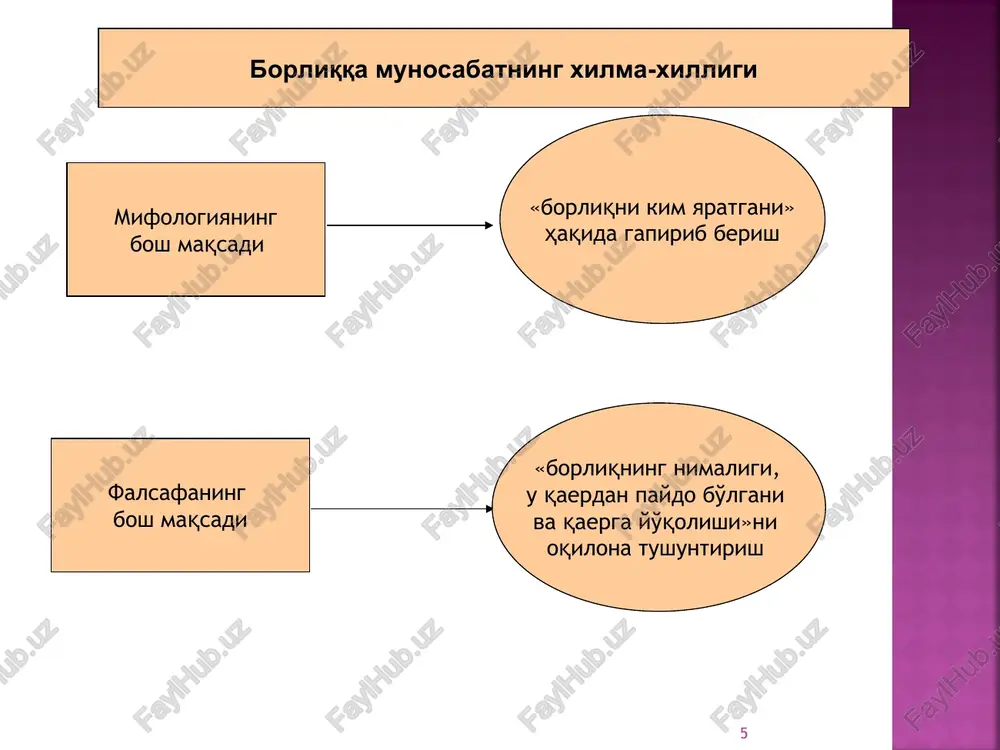 s kattaliklar dunyosi (unga molekulalarning krisstallashgan komplekslari, organizmlar, organizmlarning hamjamiyatlari ham kiradi) * «materiya» tushunchasiga asosiy yondashuvlar materialistik yondashuv, unga muvofiq borliqning asosi materiyadir, boshqa borliq shakllari – ruh, inson, jamiyat – materiyaning xosilasidir; materialistlarning ta'kidlashicha, materiya dastlabki va mavjud borliqdir; oob'ektiv-idealistik yondashuv – materiya barcha mavjudlikdan qat'iy nazar, dastlabki ideal (mutlaq) ruhning tug'ilishi (ob'ektivizatsiya) bo'yicha ob'ektiv mavjuddir; sub'ektiv-idealistik yondashuv – materiya mustaqil voqelik sifatida umuman mavjud emas, u faqat sub'ektiv (inson ongida) mavjud ruhning mevasi (fenomen – hayoliy voqelik «gallyutsinatsiya»); pozitiv yondashuv – materiya tushunchasi yolg'ondir, chunki uni tajribaviy-ilmiy tadqiqot yordamida to'liq o'rganish va isbotlash mumkin emas. jonsiz tabiat jonsiz tabiatning darajalari submikroelementar (kvarklar, glyuonlar, superstrunalar – materiyaning eng kichik birliklari, atomdan ham kichik); mikroelementar (adronlar, kvarklardan tashkil topgan elektronlar); yadro (atom yadrosi); atomar (atomlar); molekulyar (molekulalar); yagona jismlar darajasi; makrotana daraja; planetalar darajasi; planetalar tizimi darajasi; gallaktikalar darajasi; gallaktikalar tizimi darajasi; metagalaktikalar darajasi; butun olam darajasi. materiya (moddiy …