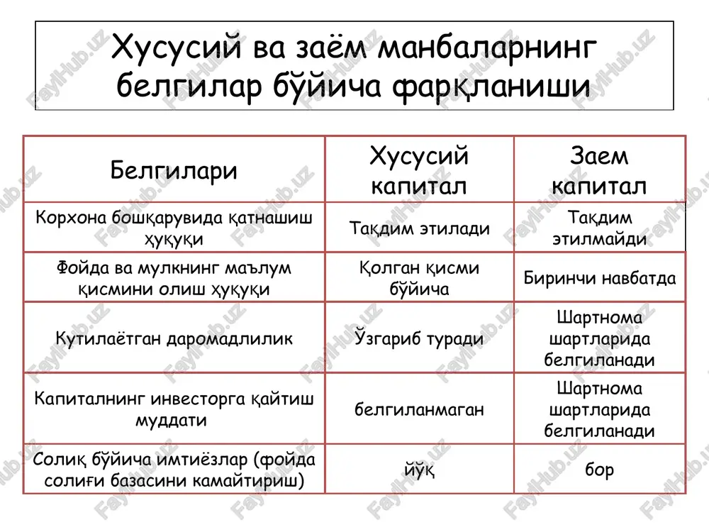 talini = 10% (1 – 0,15) = 10%*0,85 = 8,5% sm. brigxem, str. 290 - 291 (kd * t) - aynan soliq to'lagandan keyin qarz qiymati (after – tax cost of debt) qarz kapitali qiymatini hisoblash uchun foydalaniladi. stoimost privilegirovannogo sobstvennogo kapitala - kps dlya opredeleniya stoimosti etoy strukturnoy chasti kapitala ispolzuetsya ego dividendnaya doxodnost, ustanovlennaya v prospekte emissii etix aktsiy, t.e. dps; 2) velichina rinochnoy tekushey stoimosti aktsiy etoy kategorii xa minusom zatrat firmi – emitenta na emissiyu etix aktsiy, t.e. - p stoimost privileg. kapitala = dividendnaya doxodnost : (rinochnaya tsena – emission. rasxodi) kps = dps p : aktsiya daet privilegiyu – ejegodno poluchat dividend 10 ls. na rinke aktsiya prodaetsya po 100 ls. to est ee derjatel imeet doxod 10% (minus nalog, esli on predusmotren). kompaniya – emitent neset rasxodi po oformleniyu emissii aktsiy. srednyaya stoimost rasxodov, naprimer, sostavlyaet 2,5 ls na aktsiyu (isxodya iz 2,5% …