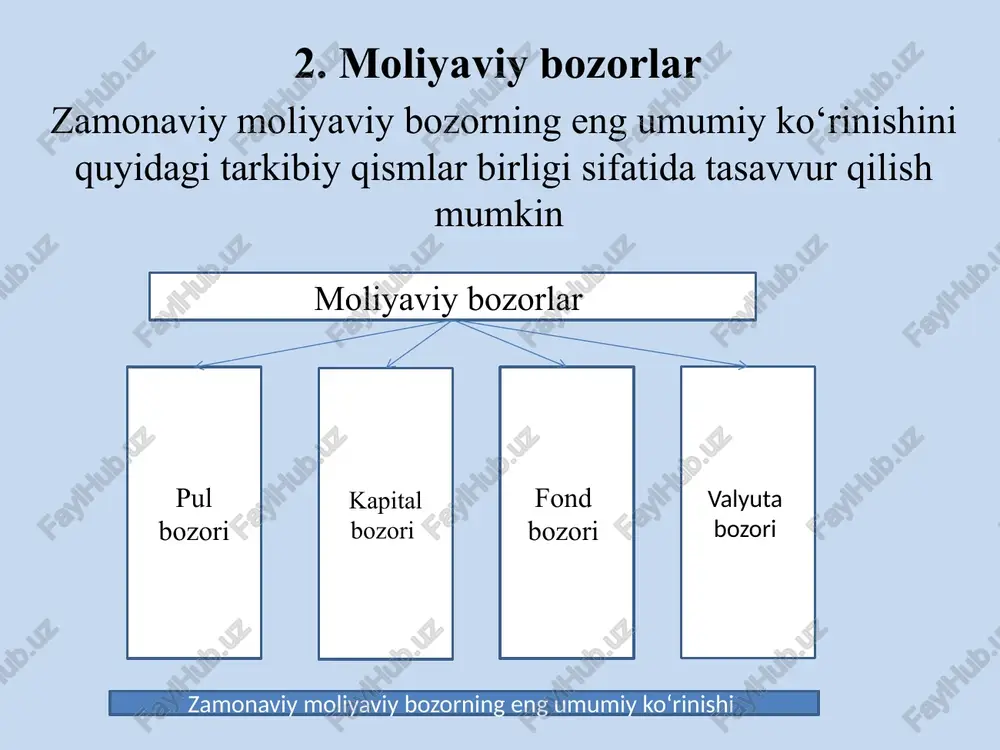 moliyaviyyangiliklar va moliyaviy bozorlar - Page 5