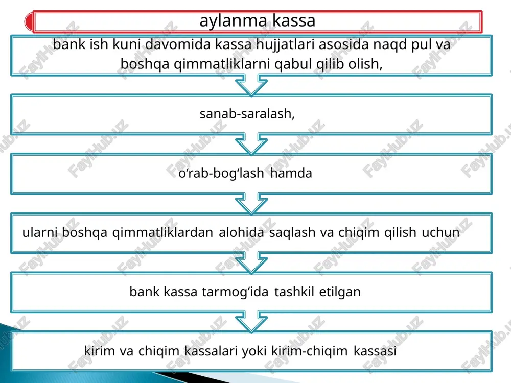 .p cr 10109 yo‘ldagi naqd pullar 88,000 1,000 2.000 kunlik balans (ming so’m) hisobvaraqlar aktivlar qoldig’i passivlar qoldig’i aylanma kassa - 10101 86.000 naqd pullar zaxirasi- 10102 6,500 pul alm-sh shoxob n.p-10103 3,000 bankomatlar n.p.- 10107 1,500 yo‘ldagi naqd pullar - 10109 0 amaliyot kassalaridagi naqd pullar- 10111 3,000 bosh bank/filiallardan olinadigan mablag’lar -16103 900,000 tranzit hisobvarag‘i - 17301 boshqa aktivlar 4300,000 majburiyatlar - 20000 3500,000 xususiy kapital- 30000 1500,000 daromadlar- 40000 800,000 xarajatlar - 50000 500,000 jami balans 5800,000 5800,000 kassa operatsiyalari hisobi 3.0 mln. so’m aylanma kassadan amaliyot kassasiga 4-holat: yuborildi. dr 10109 yo‘ldagi naqd pullar cr 10101 aylanma kassadag i naqd pullar dr 10111 amaliyot kassalari dagi naqd pullar cr 10109 yo‘ldagi naqd pullar 86,000 3,000 3.000 kunlik balans (ming so’m) hisobvaraqlar aktivlar qoldig’i passivlar qoldig’i aylanma kassa - 10101 83.000 naqd pullar zaxirasi- 10102 6,500 pul alm-sh shoxob n.p-10103 3,000 bankomatlar n.p.- 10107 1,500 yo‘ldagi naqd …
