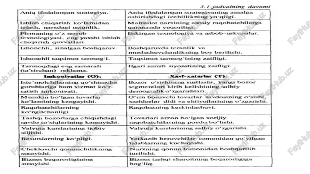 b | | lee j , tannarxiga chigarish | |, heh | |o'zgaruvchil | eee kintiladigan xarajatlar | | *@"a | xarajatlar | | xarajatlar bine | tashgi | | doimiy bilvosita |_| petes .| |xarajatlar| | xarajatlar | | xarajatlar| — rajattar| | moliyaviy aes | ld | pooliyar bo yicha xarajatlar 3.3-rasm. xarajatlarning turkumlanishi ( ( aphhunnr acocnit mu11a6 “wnkapul xap ¢ kamouu genzunanaduzan conuknap; ° amopmuszayua ascpammanapu; o ¢ horcapa xaku 6a cyzypma mynoeu; jjoumui: ° kypukiaw xu3mamu xapasicamsnapu; - bowkapyé annapamunu caxiawu xapasicamsapu; ° kommynan mynoenapu 6a 6owuk. - xomawé 6a mmamepuassnap; ° apum@aopuxamiap 6a o6ymnoewu ~ kucmsiap; ys3rapybuan: . fyunzu-motinau mamepuannapu; °¢ tpancnopm xu3zmamu ° muaunapnune uu xaku 6a goumk. mc tc atc mc avc atc mc afc avc atc = min avc = min afc ~~ real sektor korxonalarini go‘ilab-quvvatlashning asosiy yo‘nalishlari a] mahsulot_ || eksportyor korxona- || bank kreditlari ishlab tannarxini jarga soliglar …