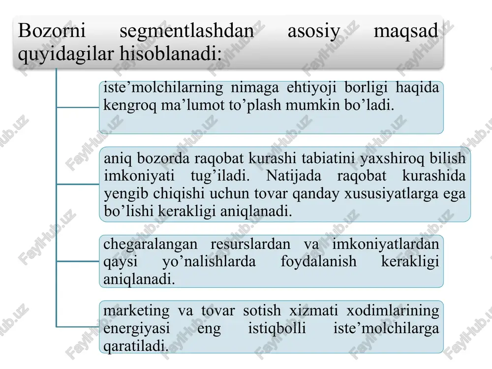 ahsulotlar o’rnidan farq qiluvchi munosib o’ringa joriy etish maqsadida mahsulotning maksimal samarali qiyofasini shakllantirishdir. mavqyeilashtirishning muhim vazifasi – korxona mahsulotini iste’molchilar nuqtai nazarida uni raqobatchilar mahsulotidan farq qildiruvchi noyob, muhim tavsiflarini namoyon etish bilan maqsadli bozor talablariga adaptasiyalashuviga yo’naltirilgan kompleks choralarni amalga oshirishdir. mavqyelashtirish mezonlarini tanlash mohiyatiga ko’ra iste’molchilar uchun u yoki bu manfaatlarni yoki afzalliklarni ajratib ko’rsatishdan iborat. ular qo’yidagilar bo’lishi mumkin: 1) tovarning iste’mol xususiyatlari, sifat/narx nisbati; 2) tovarning obro’i va emosional qimmatligining o’sishi; 3) mazkur tovarning potensial xaridorlari doirasining kengayishi; 4) raqobatchilarning kuchsiz tomonlarini hisobga olish. image1.jpeg image2.jpeg image3.jpeg image4.jpeg image5.jpeg image6.jpeg image7.jpeg uxtucosnii az ~y : kohbiohktypa ba kalita mua wapoutiaphhuwr pubokiaahniim ba y3apo alokayopmukaa tama6, taki, hapx ommusiapu acocuyla oo30pzaru 6up ypphhmuin bosop -kohbiohktypach xo1athu ba hcthkooarh phbokiahhi kypcatkh4aph xamia oaxoalll ymean dasp kon dionkinypa mabaymomaapu jmladkux kuaunaémean odep kohdionkinypa mabaymomaapu keazycudazu konbionkmypaza mavcup amyeuu mabaymmomaap red bull “eins