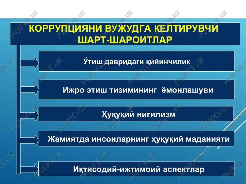 korruptsiya tushunchasi - Page 5