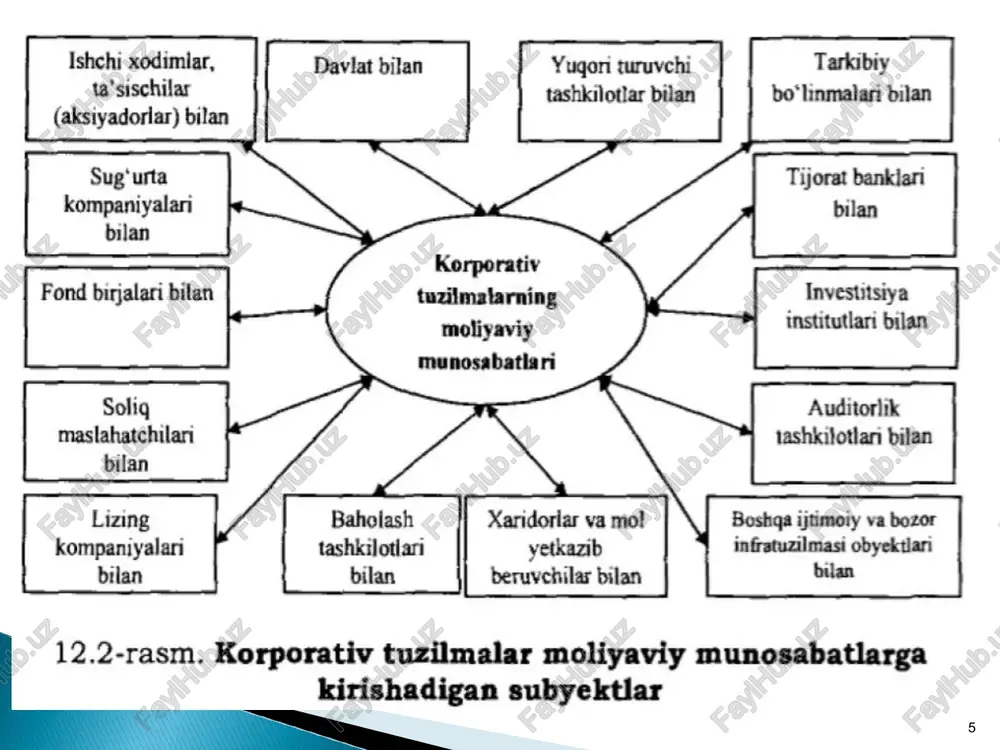 noti asosini moliyaviy resurslami samarali boshqarishga qaratilgan umumiqtisodiy, analitik va maxsus usullar, metodlar va modellar majmuasi tashkil etadi. * minoritar aksiyadorlar qo'mitasining raisi minoritar aksiyadorlar qo'mitasining vakolat doirasiga kiritilgan barcha masalalar bo“yicha jamiyatning hujjatlaridan foydalanish huquqiga ega. minoritar aksiyadorlar qo'mitasining faoliyat ko'rsatish tartibi qimmatli qog'ozlar bozorini tartibga solish bo^icha vakolatli davlat organi tomonidan tasdiqlanadi. minoritar aksiyadorlar qo'mitasi jamiyatning xo'jalik faoliyatiga aralashishga haqli emas. o'z navbatida minoritar aksiyadorlar qo'mitasining faoliyatiga jamiyat kuzatuv kengashining yoki ijroiya organining aralashuviga yo'l qo^ilmaydi. qo'mitaning qarorlari jamiyatning boshqaruv va nazorat organlari tomonidan bajarilishi majburiy emas, ushbu nizomda nazarda tutilgan tartibda tegishli hujjatlami taqdim etish to'g'risidagi qarorlari bundan mustasno. * korporativ moliyani boshqarishning texnik ta’minotini axborotlarni yig'ish, uzatish va qayta ishlash jarayonini maksimal darajada to'g'ri tashkil etish va optimallashtirish imkonini beruvchi zamonaviy hisoblash va telekommunikatsion texnika vositalari tashkil etadi. bunda dasturiy ta’minot orqali korporativ tuzilma texnik majmuasining faoliyat yuritishi, kompyuterlardan foydalanuvchilar o'zaro aloqasi va funktsional masalalami hal …