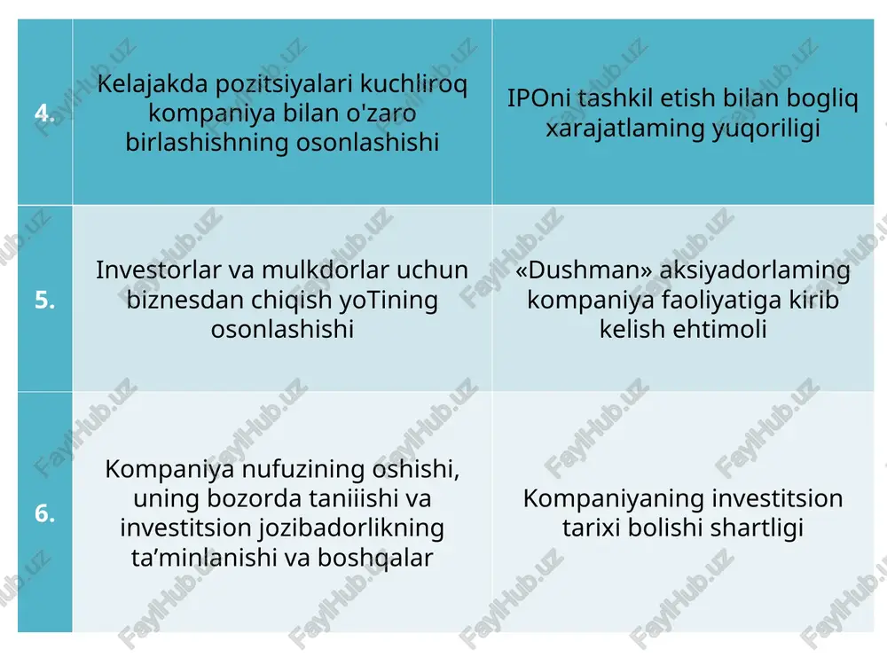 ar yillik badallami keltirib o4amiz (14.3- jadval). * * * kompaniyalarning aksiyalarini joylashtirish boyicha listing uchun tolovlardan tashqari fond birjalari tomonidan belgilab qo’yilgan alohida talablar ham mavjudligini qayd etib o'tish lozim. masalan, nyu-york fond biijasida kompaniya aksiyalarini listingdan o4kazish uchun oxirgi moliya yili bo“yicha soliqlar tolangunga qadar daromad 2,7 million aqsh dollaridan, oxirgi ikki yil davomidagi foyda 3 million aqsh dollaridan, moddiy aktivlaming sof qiymati 18,0 million aqsh dollaridan, aksiyalar kurs qiymati 19 million aqsh dollaridan, oxirgi olti oy davomida emitent aksiyalari savdolarining o‘rtacha oylik hajmi 100 ming aqsh dollaridan kam bo'lmasligi, shuningdek 100 ta va undan ortiq aksiyalarga egalik qiluvchi aksiyadorlar soni kamida ikki mingtani tashkil etishi shart. london fond birjasi tomonidan esa kompaniyalar tijorat, moliyaviy va boshqaruvga oid axborotlarining ochiqligi bilan birga bozor kapitalizatsiyasi 700 ming funt sterlingdan kam bolmasligi, muomalaga chiqarilgan aksiyalar erkin muomalada bolishi, kamida 25 foiz aksiyalar kompaniya direktorlari hisoblanmagan aksiyadorlarga tegishli bolishi, birorta ham …