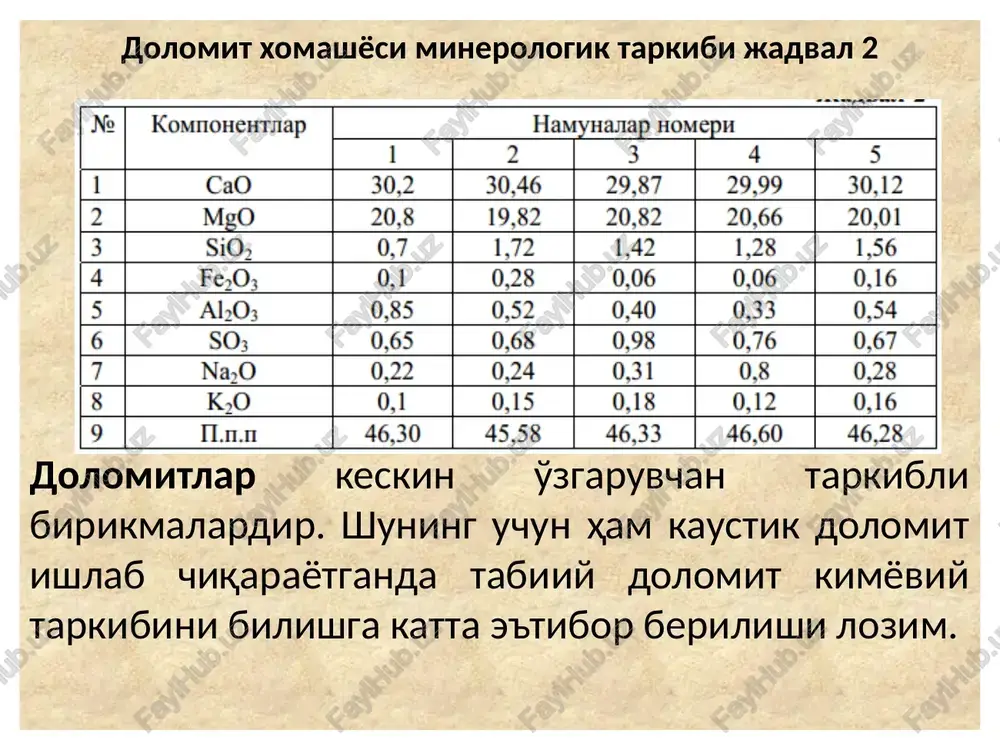 dolomit xomashyosi va karboporit ishlab chiqarish texnologiyasi - Page 5