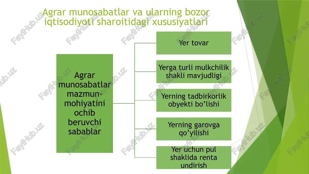 oyda chiqarilgan. obrok – yer egalariga maxsulot ko’rinishida to’langan. pul rentasi – maxsulot sotilgandan keyin pul shaklida berilgan qishloq xo’jaligi sohasida amalga oshirilayotgan islohotlar va tarkibiy o’zgarishlarni yanada chuqurlashtirish, yer va suv resurslaridan samarali foydalanish mahsulot turi 2015 y. 2020 y. paxta xomashyosi, ming t. 3 350 3 000 boshoqli don, % 100,0 116,4 kartoshka, % 100,0 135,0 sabzavot 100,0 130,0 meva va uzum 100,0 121,5 go’sht 100,0 126,2 sut 100,0 147,3 tuxum 100,0 174,5 baliq 100,0 250,0 19 qishloq xo’jalik mahsulotlarini etishtirish respublikada agarar islohotlarning asosiy yo’nalishlari: 1 2 3 4 5 6 yerga bo’lgan mulkchilik munosabatlarini isloh qilish. barcha davlat qishloq xo’jalik korxonalarini jamoa va mulkchilikning boshqa shakllariga asoslangan xo’jaliklarga aylantirish. shaxsiy tomorqalarni kengaytirish, yangi sug’oriladigan erlarni shaxsiy xujaliklar va bog’-dala hovli, uchastkalarga ajratib berish qishloq xo’jalik ishlab chiqarishning tarkibiy tuzilishini takomillashtirish. qishloq xo’jaligida band bo’lgan ortiqcha ishchi kuchini bo’shatib olish va ularni iqtisodiyotning boshqa tarmoqlariga jalb qilish. …