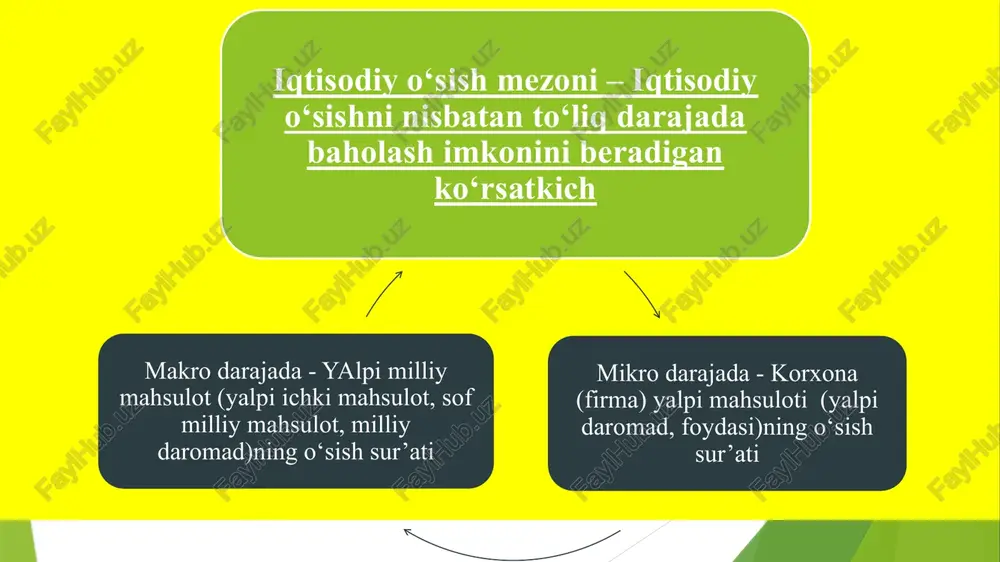 ‘llanadigan mxt konsepsiyasiga asosan o‘zbekiston respublikasi milliy boyligi quyidagilardan tashkil topadi. 1) tabiiy resurslar 2) inson mexnati tufayli yig‘ilgan moddiy boyliklari 3)moliyaviy resurslar etiboringiz uchun rahmat. image1.jpeg image2.emf oleobject1.bin image3.emf oleobject2.bin microsoft_excel_worksheet.xlsx microsoft_excel_worksheet1.xlsx image4.jpeg image5.jpeg image6.png image7.png image8.png image9.jpeg image10.png image11.jpeg image12.jpeg image13.jpeg image14.jpeg image15.jpeg image16.jpeg image17.jpeg 99,5 88,9 97,7 94,8 99,1 88 100 1991 y.1992 y.1993 y.1994 y.1995 y. foizda o'zgarishi 101,7 105,2 104,3 104,3 103,8 104,2 104 104,2 99 100 101 102 103 104 105 106 1996y.1997y.1998y. 1999y.2000y.2001y. 2002y.2003y. foizda o'zgarishi sheet1 2004y. 2005y. 2006y. 2007y. 2008y. foizda o'zgarishi 107.4 107 107.5 109.5 109 sheet1 2009y. 2010y. 2011y. 2012y. 2014 y. 2015y. foizda o'zgarishi 108.1 108.5 108.3 108.2 108.1 108.0 yalmk&, - yaimn,.; 1o° n_ yalmn,. xan man ep es np lsm aan sms6s ast 511 58381 uy agate: taporapmer om ymerat noe rer7gs 3610774653574 maxymorapracogcommmp «347020455758 45 4807 tl tapsoxeapaner 2m ‘samaras sears 2er7448 6107274653574 ‘kamaox, jpaon …