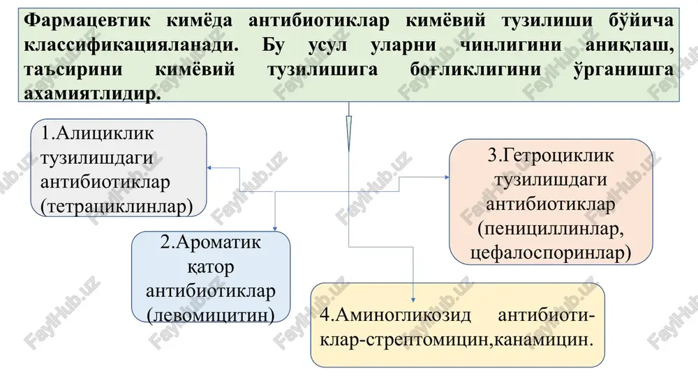 ko'z va boshqa turli yuqumli kasalliklarni davolashda ishlatiladi. penitsillinning yarim sintetik preparatlari o'zlarining keng ta'sir spektri va antimikrob ta'sir tezligi xamda ulardan ba'zilarining (oksatsillin, ampitsillin) kislota muhitga barqarorligi, ya'ni, ularni ichish uchun ishlatish mumkinligi yoki ayrim yarim sintetik penitsillinlarning penitsillinaza fermentiga chidamliligi bilan farqlanadi. image1.png image2.png image3.jpeg image4.png omen a 6-aik chs ch; cooh va — city 6 nh ch; oo y s. un oy — a chs | 7 ae coon. my /docprops/thumbnail.jpeg 3 spe enon emmy