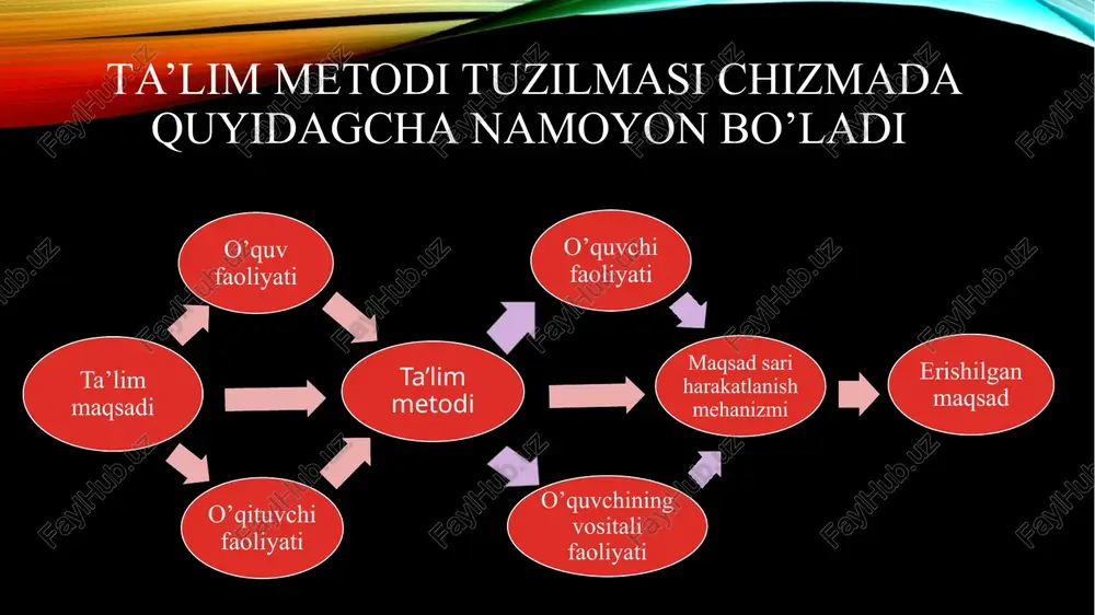 ta’lim metodlari - Page 5