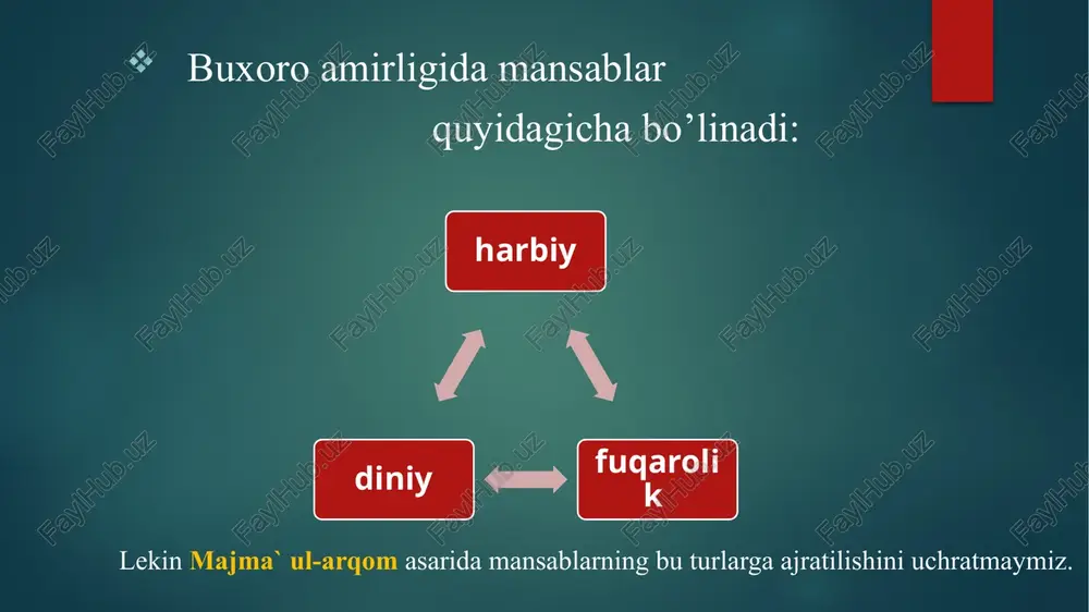 rgan. “tarixi salimiy” asarida buxoro amirligidagi 15 ta mansab borligi to`g`risida ma`lumot berilgan. tunqotar chuhra oqosi mirobboshi jibachi qorovulbegi miroxur to`qsoba eshik og`aboshi biy dodxoh inoq parvonachi devonbegi qo`shbegi otaliq image6.jpeg image7.jpeg image8.jpeg image9.jpeg image10.jpeg image2.png image3.png image4.png image5.png /docprops/thumbnail.jpeg > texmaz daviat unverstel tari fokuite! 2-4urs 203-gutuh folabas! ‘abdug'aniyey aslicinning co'zbokston tora fanigan tayveriogen taqdimoti