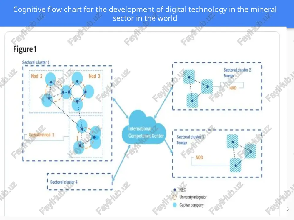 it sector in the digital economy - Page 5