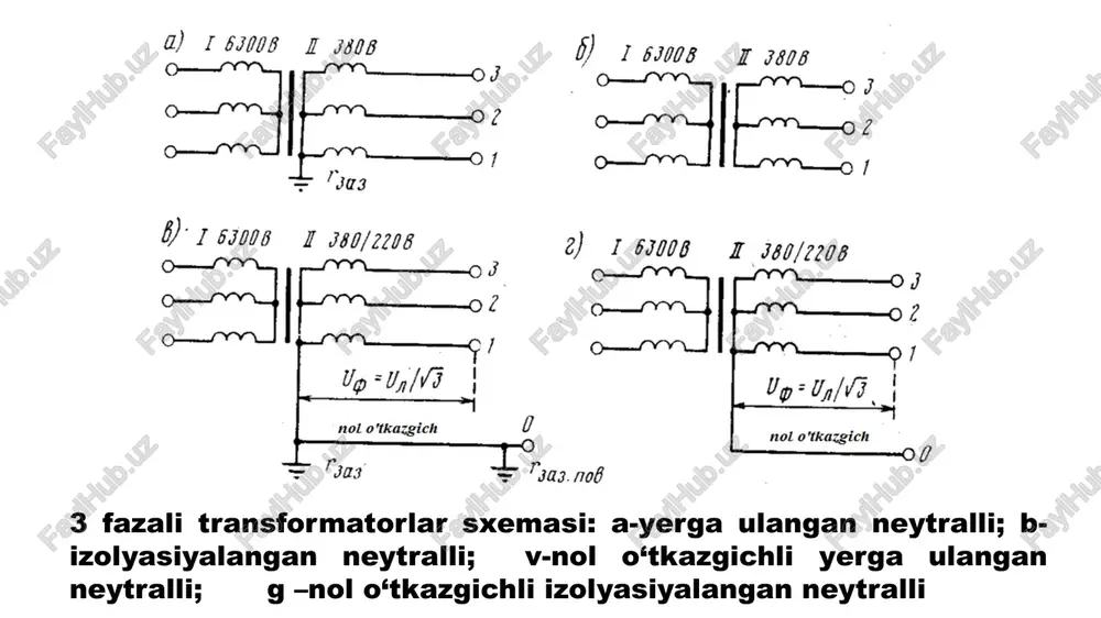 elektrxavfsizligi - Page 5