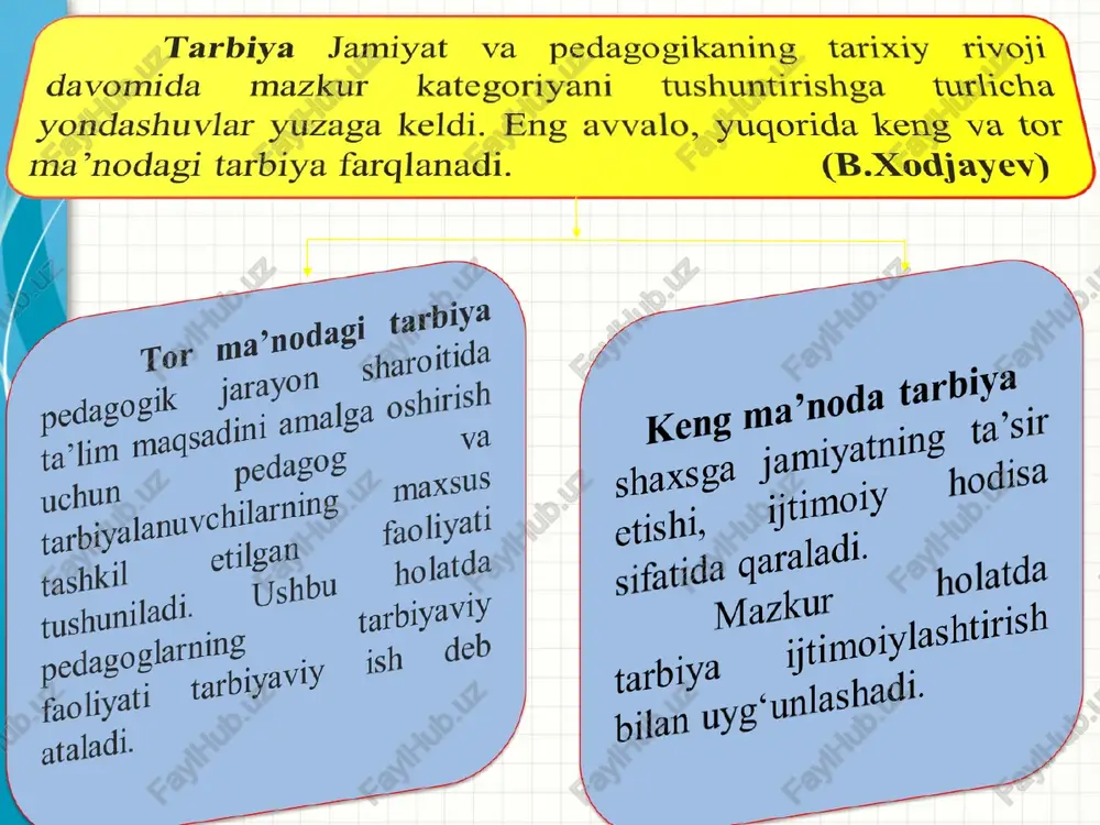 qorida keng va tor ma’nodagi tarbiya farqlanadi. (b.xodjayev)