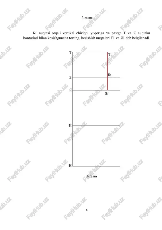 oshmasa, unda biz o'qning chizig'ida bitta vitochkani ishlab chiqamiz, natijada uni o'q chizig'i bilan kesishgan joydan olingan natijaning yarmiga qo'yamiz. har bir yo'nalishda. vitochkaning uzunligi 8-13 sm ni tashkil qiladi, bu erda uzunroq uzunliklar tekis qorin bilan, kichikroqlari esa oldinga chiqadi. 20-rasm 2) agar oldingi yarim vitochkalarning umumiy miqdori 3 sm dan ortiq bo'lsa, natijani barcha vitochkalar orasida teng ravishda taqsimlab, ikkinchi vitochkani loyihalashtiring. biz ikkinchi vitochkani o'qning chizig'iga nosimmetrik tarzda birinchi vitochkaning chap qismidan 3-4 sm masofada loyihalashtiramiz. ikkinchi vitochkaning uzunligi 8-13 sm. 21-rasm yuqori qismdagi katta shimlar uchun oldingi yarmidagi dartlarning umumiy miqdori quyidagi formula bo'yicha aniqlanadi: s = t2t10 (yoki t2t11) - 0,5 x (st + so), ya'ni, belning uyg'unligini hisobga olmasdan. bu shimlarning oldingi yarmini qurishni yakunlaydi. 22-rasm 23-rasm biz shimlarning orqa yarmini qurishga kirishamiz shimlarning orqa yarmini chizish odatda oldingi yarmining chizilgan panjarasida qurishda davom etadi. agar siz boshqasini ustiga naqsh solish qiyin bo'lsa, unda …