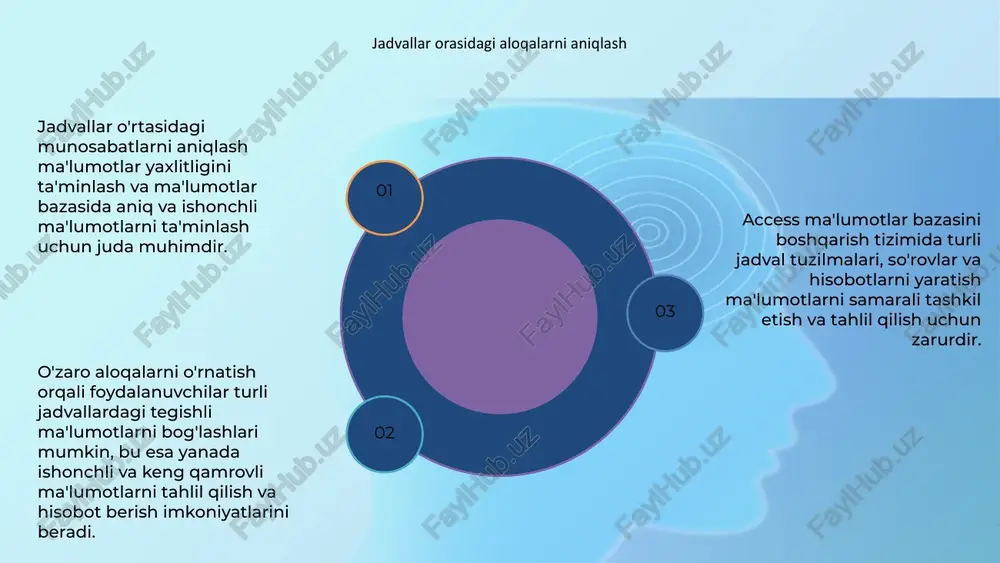 azasidan mazmunli tushunchalar va hisobotlarni yaratishni osonlashtiradi. bundan tashqari, access-da ma'lumotlarni kiritish jarayonini soddalashtirish, ma'lumotlarni kiritishda aniqlik va izchillikni ta'minlash uchun shakllar yaratilishi mumkin. foydalanuvchi uchun qulay shakllarni loyihalash access ma'lumotlar bazasini boshqarish tizimida turli jadval tuzilmalarini yaratish ma'lumotlarni samarali tashkil etish uchun juda muhimdir. foydalanuvchi talablari asosida aniq ma'lumotlarni olish uchun turli so'rovlar ishlab chiqilishi mumkin. access-dagi hisobotlar ma'lumotlarni vizual tarzda jozibali va informatsion tarzda taqdim etish uchun zarurdir. moslashtirilgan hisobotlar tendentsiyalarni tahlil qilish va asosli qarorlar qabul qilish uchun yaratilishi mumkin. foydalanuvchi uchun qulay shakllarni loyihalash foydalanuvchi tajribasini yaxshilash uchun juda muhimdir. shakllar access ma'lumotlar bazasini boshqarish tizimida qulay va intuitiv tarzda ma'lumotlarni yig'ish va ko'rsatish uchun moslashtirilishi mumkin. makroslar yordamida vazifalarni avtomatlashtirish access ma'lumotlar bazasini boshqarish tizimida foydalanuvchilar ma'lumotlarni samarali tartibga solish va tahlil qilish uchun turli jadval tuzilmalari, so'rovlar va hisobotlarni yaratishi mumkin. 01 02 03 makroslar yordamida vazifalarni avtomatlashtirish orqali foydalanuvchilar bir marta bosish orqali …