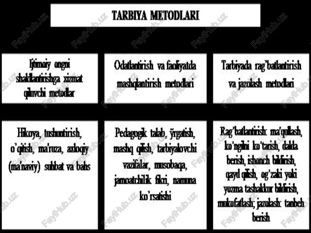 umumiy va maxsus metodlar - Page 5