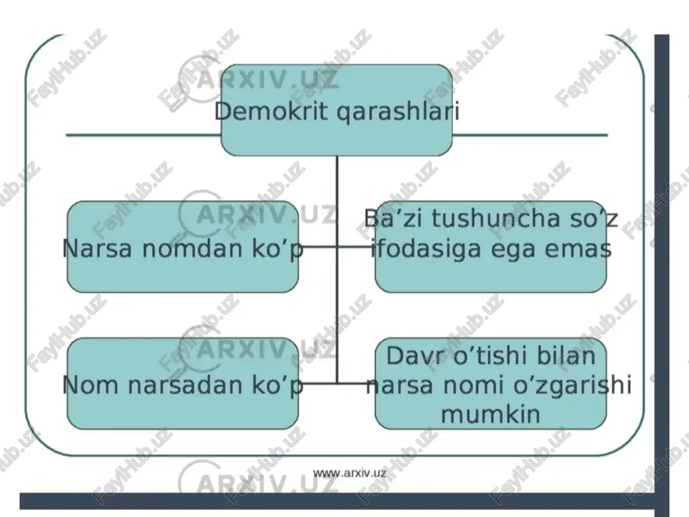 qadimgi davrda tilshunoslik - Page 5