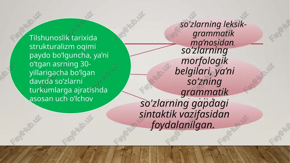 ) negiz yasovchi morflarga ega emas, ulardan yangi so‘zlar odatda yasalmaydi; 4) gapda mustaqil gap bo'lagi sifatida uchramaydi; 5) son jihatdan chegaralangan yopiq tizimni tashkil etadi, yordamchi so‘z turkumlariga kiruvchi so‘zlarni sanab chiqish mumkin; 6) ular son jihatdan kam bo'lishiga qaramay ishlatilish darajasi jihatdan nutqda boshqa mustaqil so‘z turkumlaridan ancha yuqori turadi. uchinchi guruh so‘z turkumlariga undov va taqlidiy so‘zlar kiradi. ular odamning ichki kechinmasi, his-tuyg‘ularini shodlik, alam, istaklarini bevosita atamasa ham, ularni ifodalaydi. undov so‘zlar odatda gap bo‘lagi vazifasida ishlatilmaydi. taqlidiy so‘zlar sharpa-tovushlarni ifodalaydigan so‘zlardir. ularning undovlardan farqi - gapda takrorlanib ishlatilishi hamda gap bo‘lagi vazifasini o‘tay olishlaridir. qiyoslang: bobom uzoq o‘tirgandan so‘ng: «ux» deb xo‘rsinadi, hassasini do'qillatib, asta qadam bilan ko'chaga jo'naydi (oybek). oh - oh - oh! otangizga rahmat. (a.qahhor). uzoqlardan qizlarning qah-qah urgan ovozi eshitilib turardi. ular hang-mang bo'lganicha, o‘tirib qolishdi (gazetadan). image2.emf image1.jpg ot, sifat, son, olmosh, fe’l, ravish mustaqil so‘z turkumiga kiritiladi. ular borliqdagi …