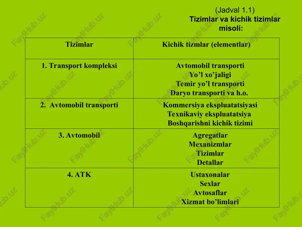 texnik tizimlarni boshqarish fanining vazifalari va maqsadi - Page 5