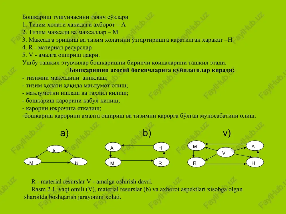 sad - xalq xo'jaligini yuk va passajirlar tashish talabini qondirish. keyingi darajadagi maqsad – harakat vositalarini mustahkamligini oshirish. 2-yarus – mehnat unumdorligini oshirish. 3-yarus – avtomobillarni texnik iqtisodiy ko'rsatkichlarini oshirish. boshqarish, tizim (avtomobil, tsex, korxona yoki tarmoq) holati haqidagi axborot asosida aniq maqsadga yo'naltirilgan harakatlar qilib tizimni dastlabki holatdan belgilangan holatga o'tkazadigan jarayonni ifodalaydi. boshqarish har qanday tavsifli masalalar yoki har qanday tizimlar uchun turli kombinitsiyalarda qo'llaniladigan ma'lum ketma-ketlikdagi harakat yoki texnologiyani o'z ichiga oladi. (rasm 2.3) tizim yoki kichik tizim (soha, atk, tsex, ustaxona, brigada) ni boshqarish oldida turgan maqsadni aniqlash. rasm 2.5 boshqarishni asosiy bosqichlari 1-yuqori mavqedagi rahbar qatnashishi shart 2-bosqichda ma’sul shaxs qatnashishi va rahbar nazorati talab etiladi. qabul qilingan qarorni oqibati bilgan, ma'lum harakatlar evaziga erishilgan tizimni kelgusida egallashi mumkin bilgan holati uning maqsadidir. tanlanayotgan vositalar ko'p hollarda maqsad va masalalarni ma'lumni aniqlash bilan bog'liq, shu bilan birga kichik tizimning maqsadi yuqoriroq darajali tizim maqsadi bilan …