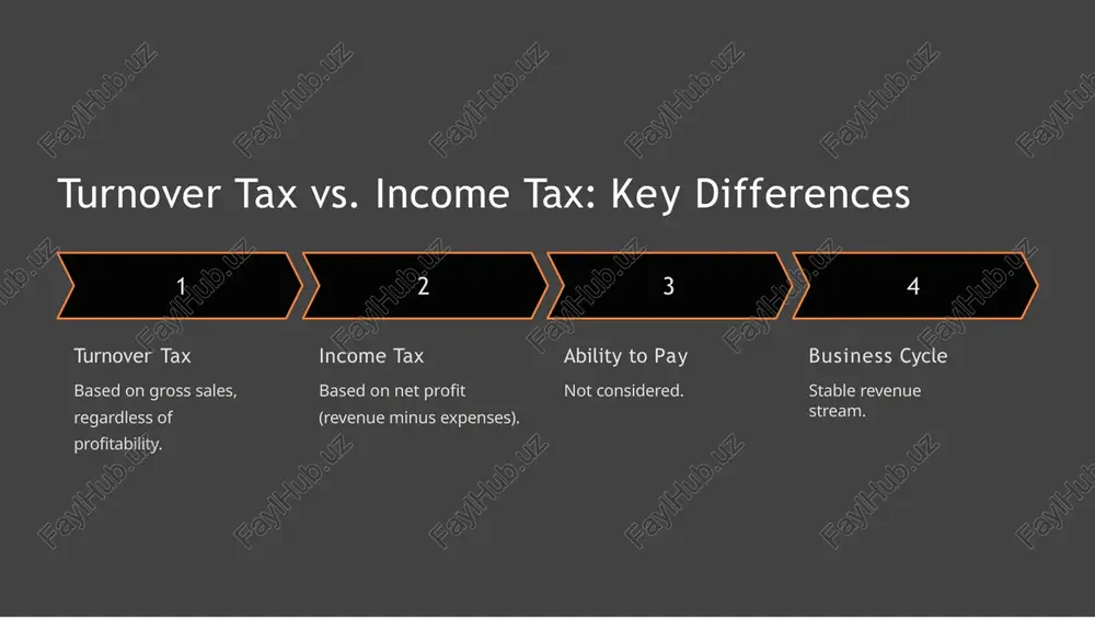 turnover tax: definition, features, and implications - Page 5