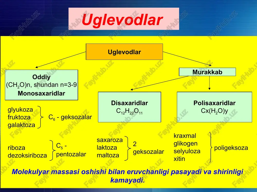 em1.htm www.uchportal.ru/load/60-1-0-9056 e’tiboringiz uchun raxmat! uglevodlar–buc n (h 2 o) m , formulagaegabo’lgan moddalarbo’lib,uglerodvasuvdantashkiltopgan.ular tabiatdakengtarqalganbo’lib, insonhayotidamuhimahamiyatgaegadir.o’simliklarda ularfotosintezjarayonidahosil bo’ladi. o ch 2 oh h h h h h oh oh o ho ch 2 oh h h oh h o oh h h oh o ch 2 oh h h h h h oh oh o ho ch 2 oh h h oh h o oh h h oh ch,oh ch,oh 0. 0. f oh fo) oh oh oh oh oh uyenno6uo03a ch,oh ch,oh ho 0. 0. oh fe} oh ‘oh oh nakto3a oh ch,oh ch,oh 0 0. kon ‘oh ‘oh oh 0. oh oh manbto2a choh ch.oh 0. 0 oh ol on oo ch,oh oh oh caxapo3a eo ——— a c—o h/t ‘ ch,oh ¢ h ri i7bo — | | hoh on octarok ocratok o-pnoko3bi b-cpyxtose1 hoh ch,oh ch,oh ha inh h how krone 2 coh hd oh oo …