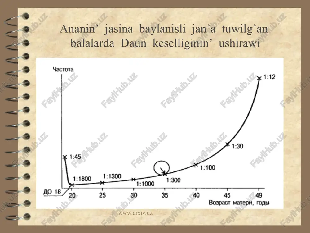 daun sindromi - Page 5