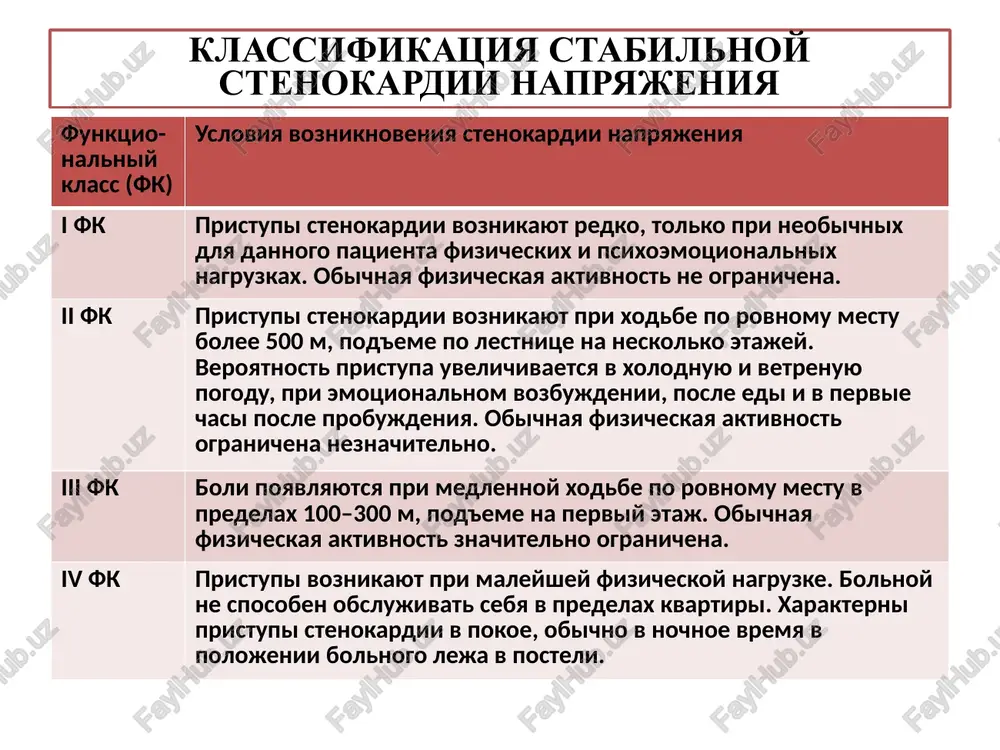 kie varianti nachala: bolevoy (anginozniy) variant nachala (status anginosus); astmaticheskiy variant (status asthmaticus); abdominalniy variant (status abdominalis); aritmicheskiy variant; tserebrovaskulyarniy variant; malosimptomnoe (bessimptomnoe) nachalo im. jalobi na: silnuyu, muchitelnuyu, bol sjimayushego, davyashego, raspirayushego ili jguchego xaraktera; ne kupiruyushuyusya nitroglitserinom; kupiruyushuyusya narkoticheskimi analgetikami; bolee 30-60 minut; ostruyu sosudistuyu nedostatochnost (slabost, golovokrujenie, virajennuyu potlivost, serdtsebieniya, poxolodanie konechnostey); odishku; aritmii. klinicheskaya kartina infarkta miokarda osmotr: virajennoe vozbujdenie i dvigatelnoe bespokoystvo bolnix, ispitivayushix v eto vremya silnuyu bol. popitka izmenit pozu, chtobi oblegchit stradaniya. blednost kojnix pokrovov, poxolodanie konechnostey i virajennaya potlivost. virajenniy tsianoz, polojenie ortopnoe v sochetanii s vlajnimi melkopuzirchatimi xripami v nijnix otdelax legkix. palpatsiya i perkussiya serdtsa: mojet nichego ne bit ili priznaki, xarakternie dlya gipertrofii lj na fone gb. auskultatsiya serdtsa: oslablenie i priglushennost i tona na verxushke. oslablenie ii tona, obuslovlennoe zamedleniem rannego diastolicheskogo rasslableniya lj ili snijeniem davleniya v aorte. sinusovaya taxikardiya, inogda, sinusovaya bradikardiya. arterialniy puls i …