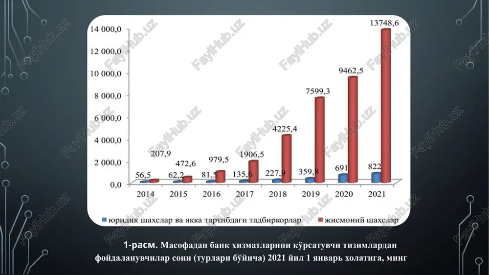 n ijtimoiy-iqtisodiy ahamiyatdagi siyosatni yuritishda kutilmalar yuqoriligicha qolmoqda. banklarning rivojlanishi uchun mos tijoriy loyihalar moliyalashtirilmadi. banklar har doim loyihalarni majburiy topshiriqlar bo'lgandan keyin “amalda shug'ullanib kelmoqda. magisterlik dissertatsiyasi mavzusi yuzasidan quyidagi takliflarni amalga oshirish o'rinli bo'ladi deb hisoblaymiz 1.masofaviy bank xizmatlari, shu jumladan, kontaktsiz to'lovlar soni va qamrovini yanada kengaytirish zarur. 2.avtomatlashtirilgan skoring tizimi, rakamli identifikatsiyalash va kredit konveyerlaridan keng foydalanish amaliyotini takomillashtirish lozim. 3.bank ma'lumotlari va tizimlarining axborot xavfsizligini kuchaytirish chora -tadbirlarini jadallashtirish zarur. 4. bank soxasidagi yangi kontseptsiya va texnologiyalarni xorij tajribasi asosida o'zbekiston bank tizimiga mos jixatdlarini keng joriy kilish (fintex, rakamli bank). 5.bankda korruptsiyaga qarshi kurashishda, manfaatlar to'qnashuvini oldini olishda me'yoriy hujjatlarga va odob-ahloq kodeksi talablariga rioya qilinishini nazorat qilishda kompleans nazorat(korruptsiyaga qarshi) o'quv kurslarini tashkillashtirish kerak. 6. bankda mijozlarga hisob raqam ochish, omonatlarni rasmiylashtirish, barcha turdagi to'lovlar hamda xalqaro pul o'tkazmalarini amalga oshirish, valyuta ayirboshlash kabi ko'plab xizmatlarni yanada raqamlashtirish zarur. 7. transformatsiya jarayonlarida bank …