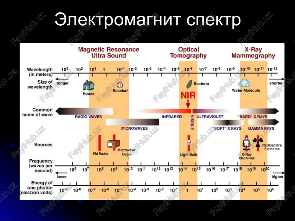 ower higher energy of __| 1 pon. 1 1 1 = 4 1 1 1 1 4 one photon (electron volts) 10° 10% 107 10° 105 10% 10% 107 107 1 101 10? 10% 10% 10° 10° veer bata iy