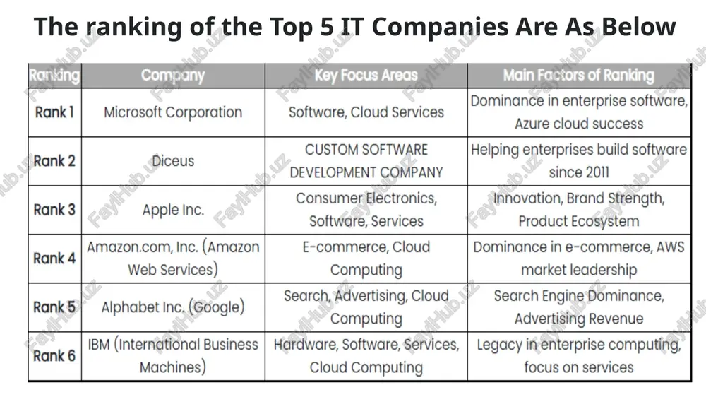 top 50 it companies in world - february 2024 - Page 5