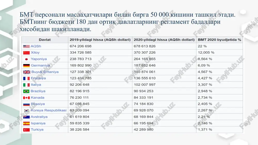 izmatchilaridan emas, balki bosh nazoratchi va auditor xodimlaridan (jami 750 ga yaqin, aqshda - 5000 dan ortiq kishi) iborat. ii. hukumat, davlat rahbari va ixtisoslashtirilgan organlar tomonidan amalga oshiriladigan ma'muriy nazorat. moliyaviy nazoratning ushbu sohasida asosiy rol an'anaviy ravishda moliya vazirligiga tegishli bo'lib, uning tuzilmasi faoliyat sohalari bo'yicha ham ixtisoslashgan, ham umumiy bo'limlarni o'z ichiga oladi. frantsiyada iqtisodiyot va moliya vazirligi moliyaviy nazorat funktsiyasini vazirlik bo'limlarining xizmatlari va bo'limlari orqali amalga oshiradi buyuk britaniyada moliya vazirligi (g'aznachilik) o'zining ixtisoslashgan bo'limlari orqali nazorat funktsiyalarini amalga oshiradi germaniyada federal moliya vazirligi - o'z faoliyat sohalaridagi barcha bo'limlar orqali, ya'ni vazirlikda ixtisoslashtirilgan nazorat boshqarmalari mavjud emas. shu bilan birga, hukumatning nazorat va moliyaviy funktsiyalarini amalga oshirish uchun tegishli qo'mitalar yoki komissiyalar tuziladi. frantsiyada - bosh rejalashtirish komissarligi buyuk britaniyada - vazirlar mahkamasining iqtisodiy qo'mitasi va bosh vazir kotibiyati bo'limlaridan biri germaniyada - kantsler huzuridagi iqtisodiyot qo'mitasi iii. sud nazorati, ma'muriy sudlar tizimi doirasida …