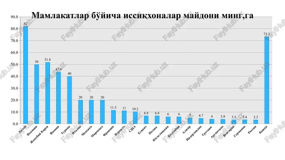 ing yo'g'onlgi karamda 4-5, pomidorda 6 mm. mexanik xususiyati qayishqoq, ko'chat tarkibida namlik 87-92% bo'ladi. ko'chatlarni joylash va tashish olib ketiladigan ko'chat 50 oziq kubiklar yoki 150 tuvaksiz ko'chat sig'adigan standart sabzavot yashiklariga joylashtiriladi. ekish joyiga avtomashina yoki boshqa transport vositasida olib boriladi. saqlash va tashish vaqtida ko'chat soyada saqlanadi yoki ustiga matolar yopib panalanadi. havo ochiq bo'lganda ko'chatni ochiq erga butun kun davomida ekish mumkin, quyoshli kunda tongi soatlarda va kunning ikkinchi yarmida ekiladi. ko'chatlar ko'chat ekuvchi mashinalar yordamida, kichik erlarga esa qo'lda ekiladi. ko'chat tuproqqa pastki bargi bandigacha ko'mib ekiladi. ekish bilan birga uyalab sug'orish (0,3-1 l) amalga oshiriladi. tuproq aralashmalari va substratlar pomidor ko'chatlarini tayyorlash uchun 240 talik penoblok kassetalar olinib, xar bir uyasiga mos xajmdagi gradan tipidagi mineral paxtadan bo'laklar kesib olinadi. so'ng ushbu bo'laklarni kassetaning xar bir uyasiga joylanadi. pomidorni gidropon issiqxonalarda etishtirishga moslashgan nav namunalari urug'lari penoblok kassetalarga xar bir uyaga bir donadan ekiladi. …