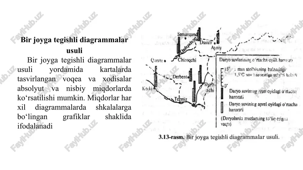 kartografik tasvirlash usullari - Page 5