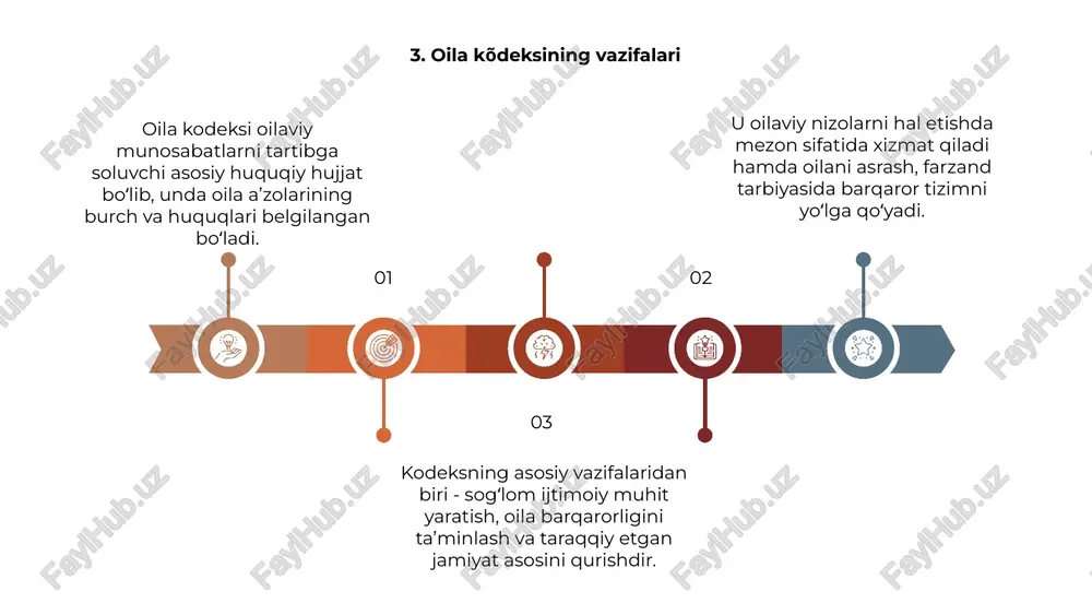 oila kõdeksi - Page 5