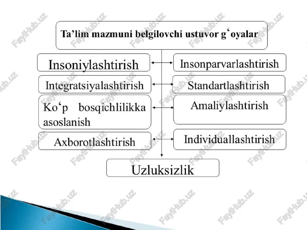 kasbiy ta'lim mazmuni va kasblar ixtisosliklari umumdavlat klassifikatori - Page 5