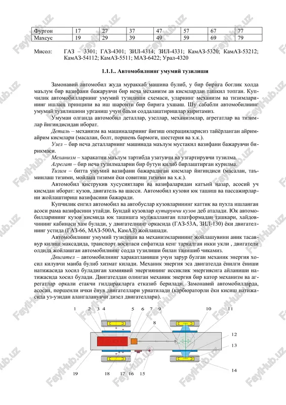 a muljallangan platformadan tashkari, xaydovchining kabinasi xam buladi, u dvigatelning orkasida (gaz-53a, zil-130) yoki dvigatelning ustida (gaz-66, maz-500a, kamaz) joylashadi. avtomobilning umumiy tuzilishi va mexanizmlarining joylashuvini anik tasavvur kilish maksadida, transport vositasi sifatida keng tarkalgan ikki ukli , dvigateli oldida joylashgan avtomobilning sodda tuzilishi bilan tanishib chikamiz. dvigatel – avtomobilning xarakatlanishi uchun zarur bulgan mexanik energiya xosil kiluvchi manba bulib xizmat kiladi. mexanik energiya esa dvigatelda yonilgi yonishi natijasida xosil buladigan ximiyaviy energiyaning issiklik energiyasiga aylanishi natijasida xosil buladi. dvigateldan olingan mexanik energiya bir kator mexanizm va agregatlar orkali etakchi gildiraklarga etkazib beriladi. zamonaviy avtomobillarda, asosan, porshenli ichki yonuv dvigatellari urnatiladi (karbyuratorli yoki kisish natijasida uz-uzidan alangalanuvchi dizel dvigatellari). rasm 1. avtomobilning umumiy tuzilishi. 1-dvigatel; 2-old o'q; 3-old osma; 4-old tormoz mexanizmi; 5-old g'ildirak; 6-ilashish muftasi; 7-uzatmalar qutisi; 8- kardan uzatma; 9- asosiy uzatma; 10- ; 11-orqa o'q; 12-orqa ko'prik; 13- orqa tormoz mexanizmi; 14-orqa g'ildirak; 15-rul chambaragi; 16-rul mexanizmi; …